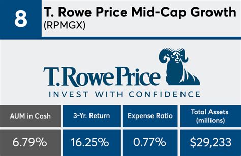 May 10, 2023 · Another thing to watch out for before buying any mutual fund, whether from T. Rowe Price or other providers, are costs. These generally consist of expense ratios, sales loads or so-called 12b-1 fees. 